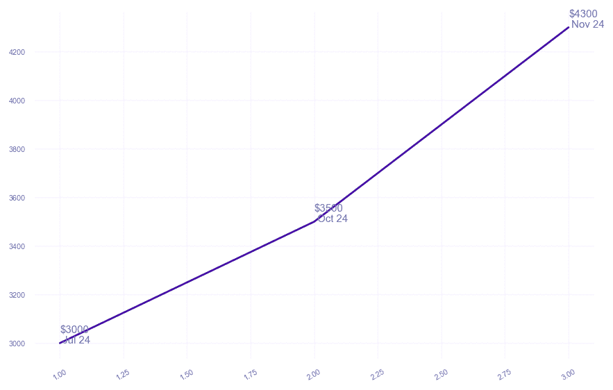 chart_img