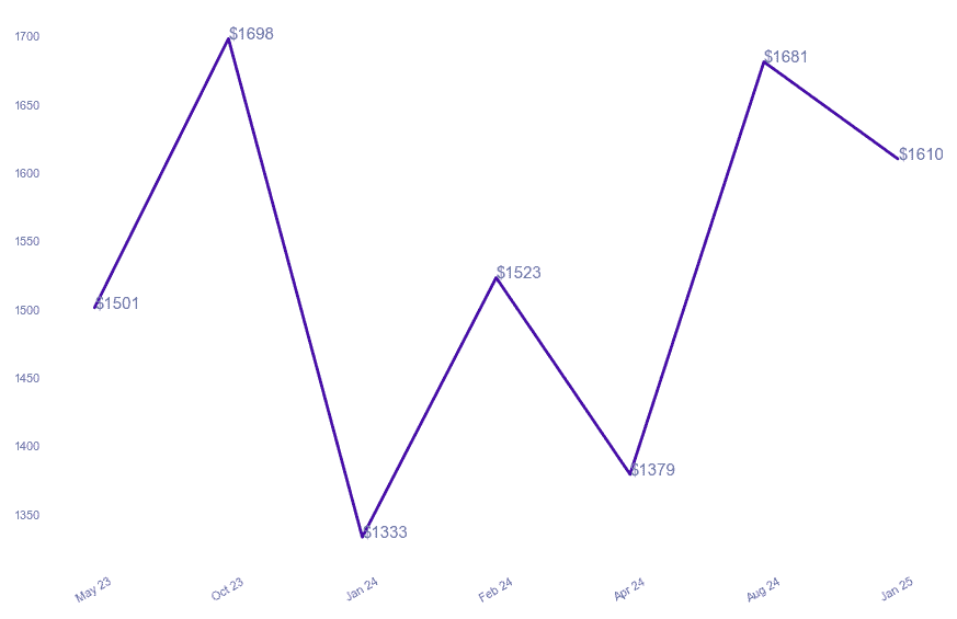chart_img