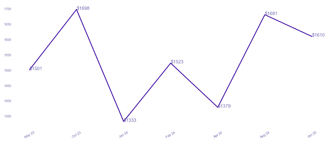 chart_img