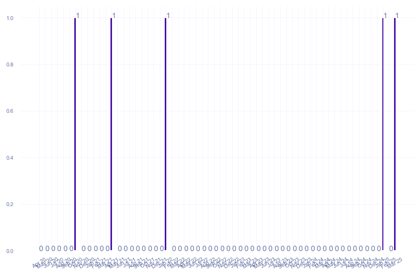 value_img