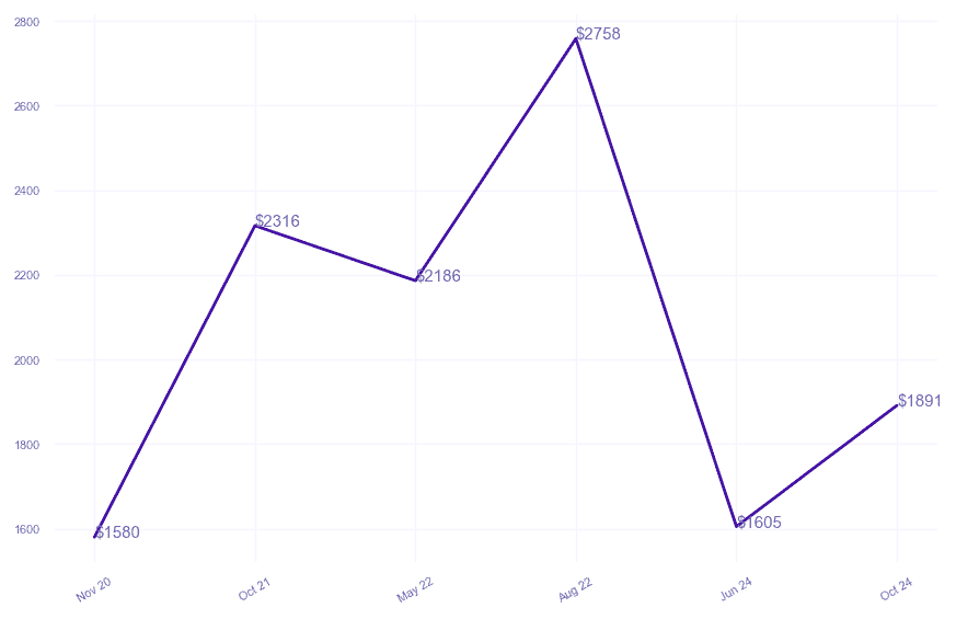 chart_img