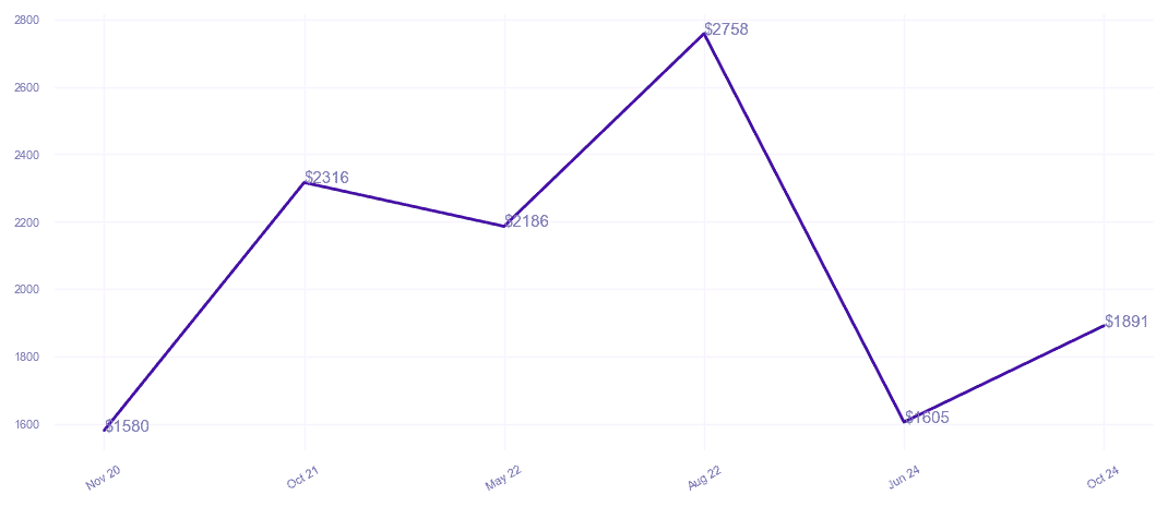 chart_img