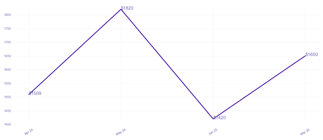 chart_img