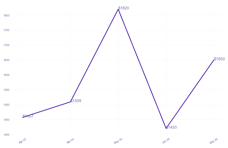 chart_img