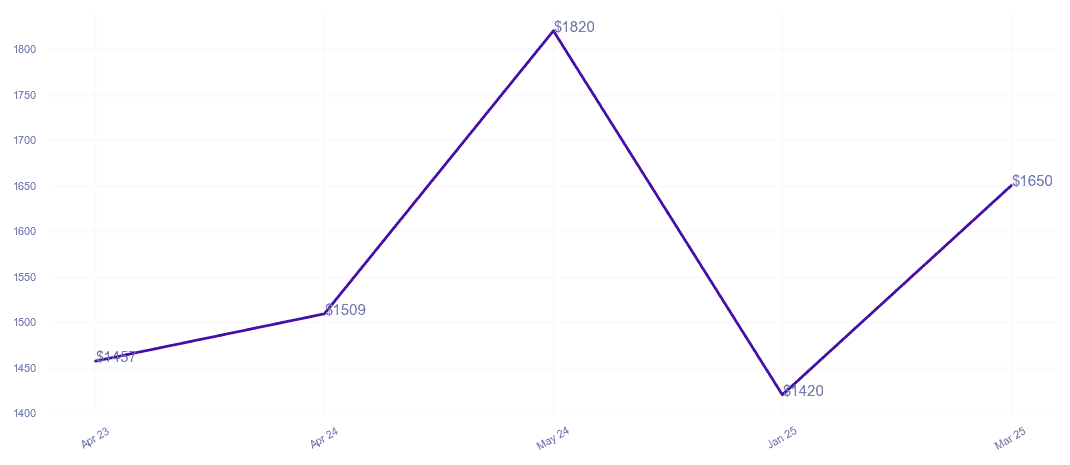 chart_img