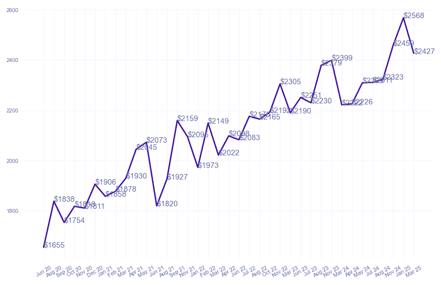 chart_img