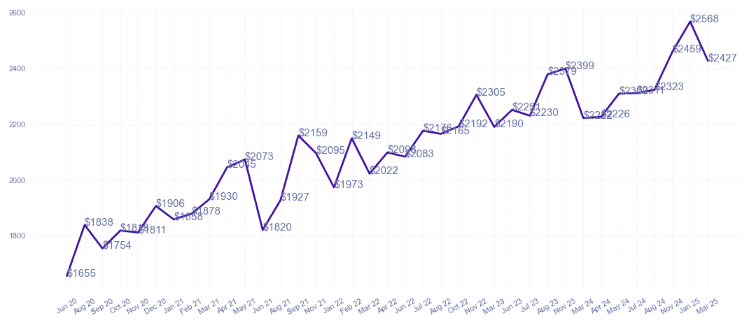 chart_img