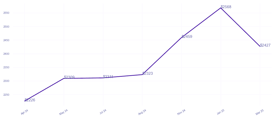 chart_img