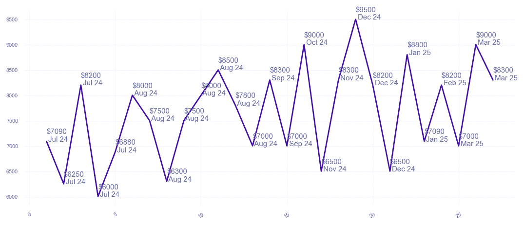 chart_img