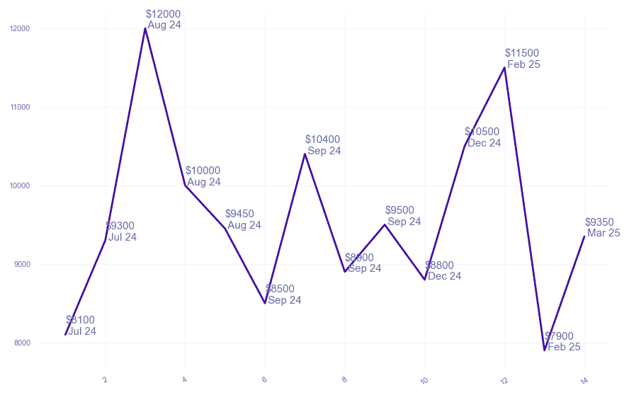chart_img