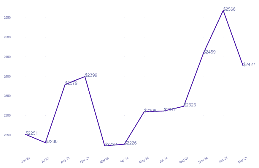 chart_img