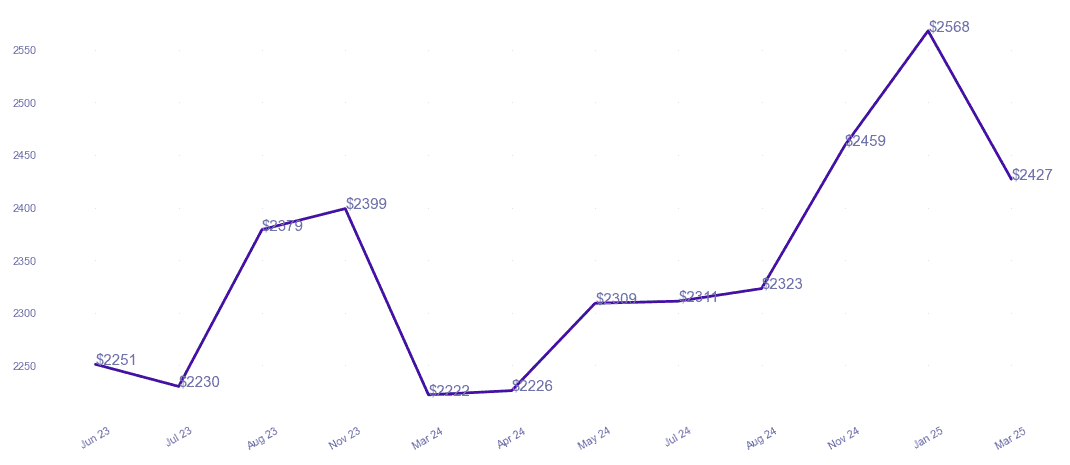 chart_img