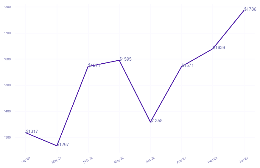 chart_img