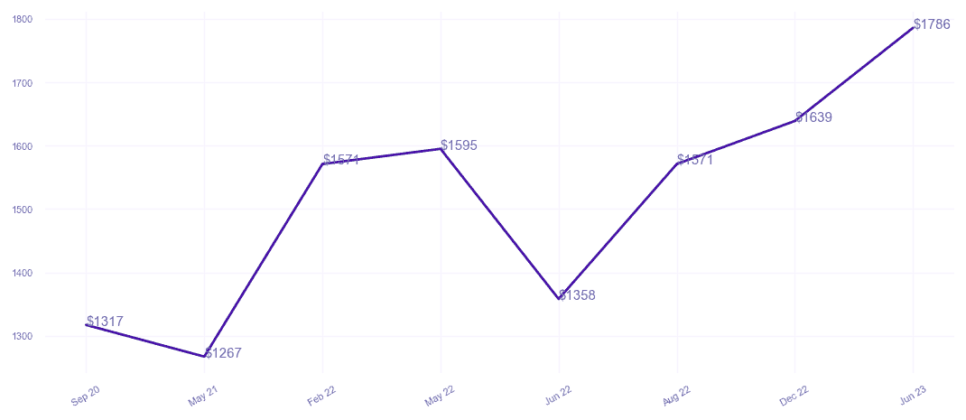 chart_img