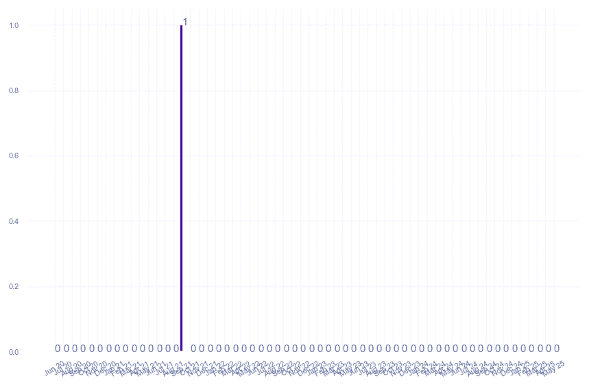 value_img