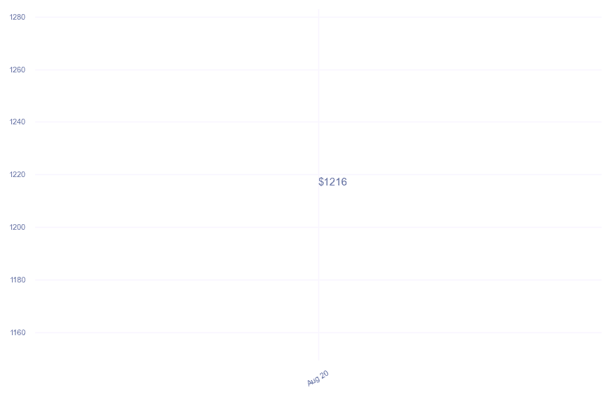 chart_img