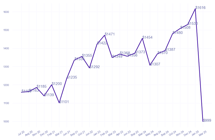 chart_img