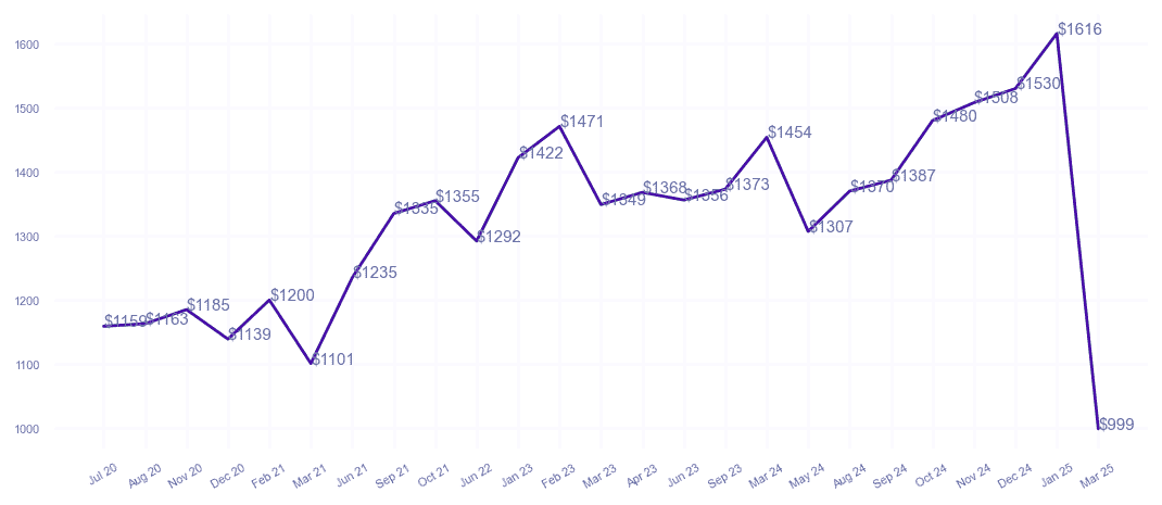 chart_img