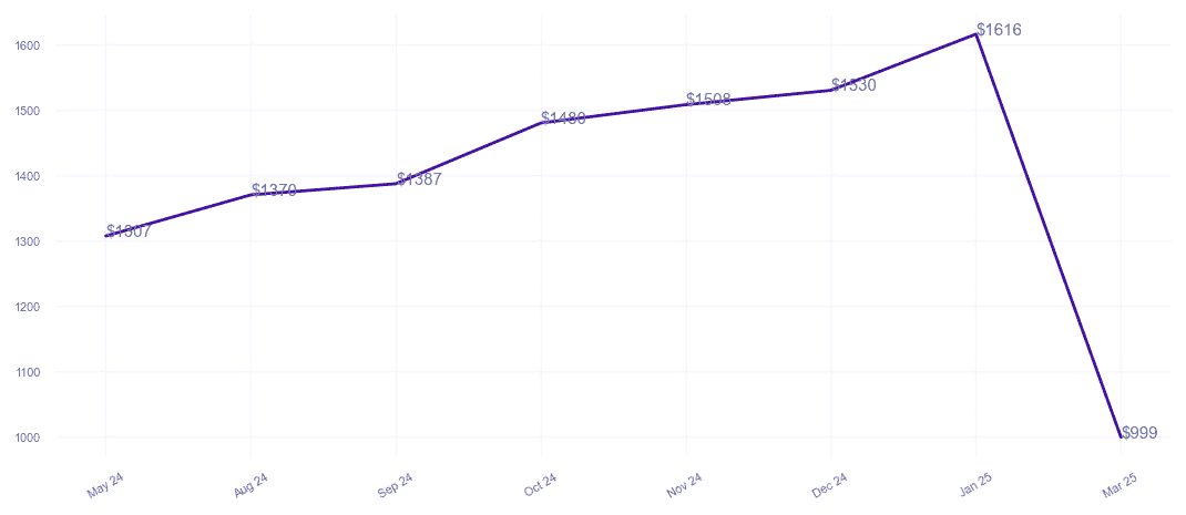 chart_img