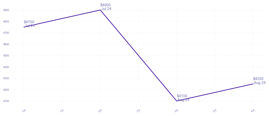 chart_img