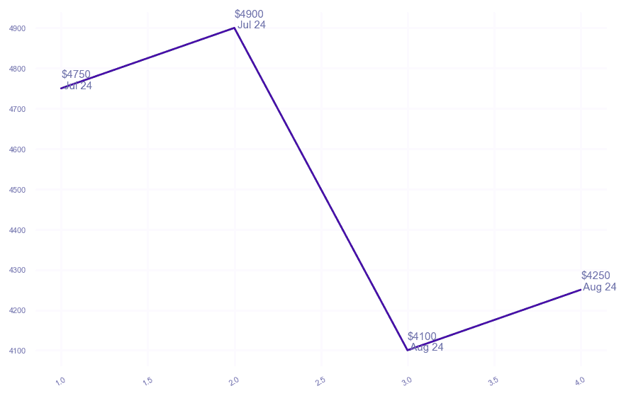 chart_img
