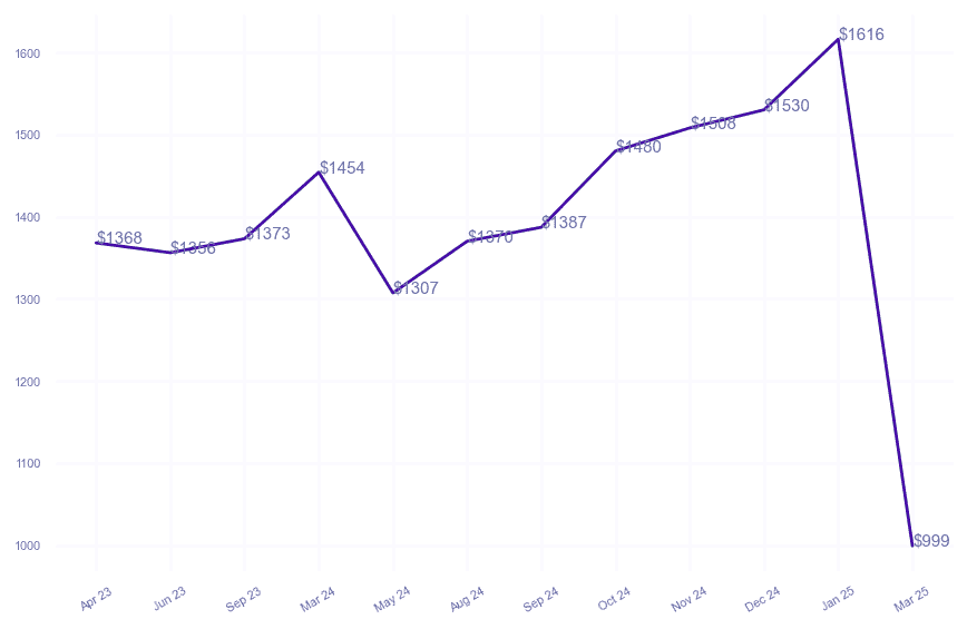 chart_img