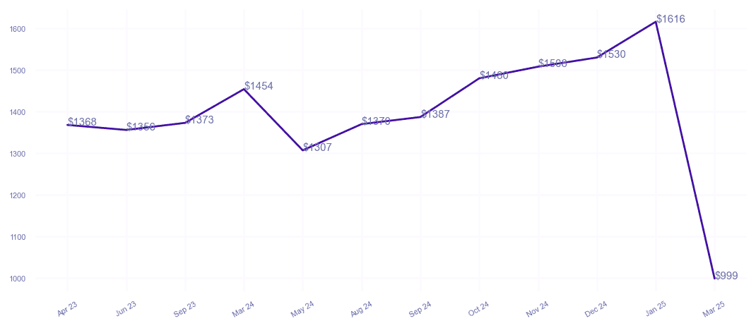 chart_img