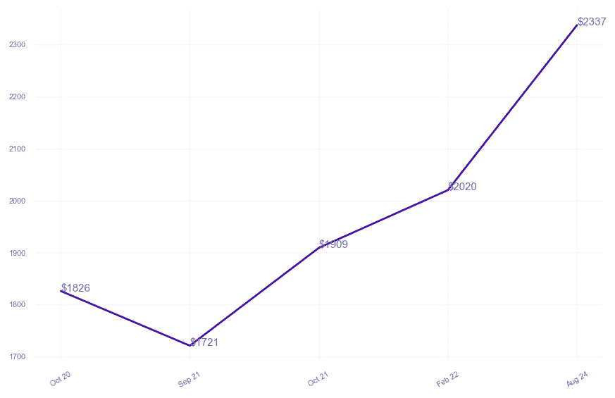 chart_img