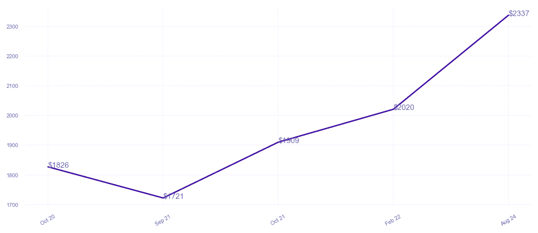 chart_img