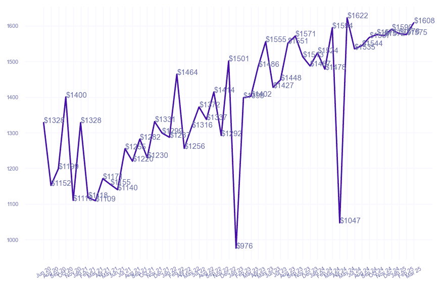 chart_img