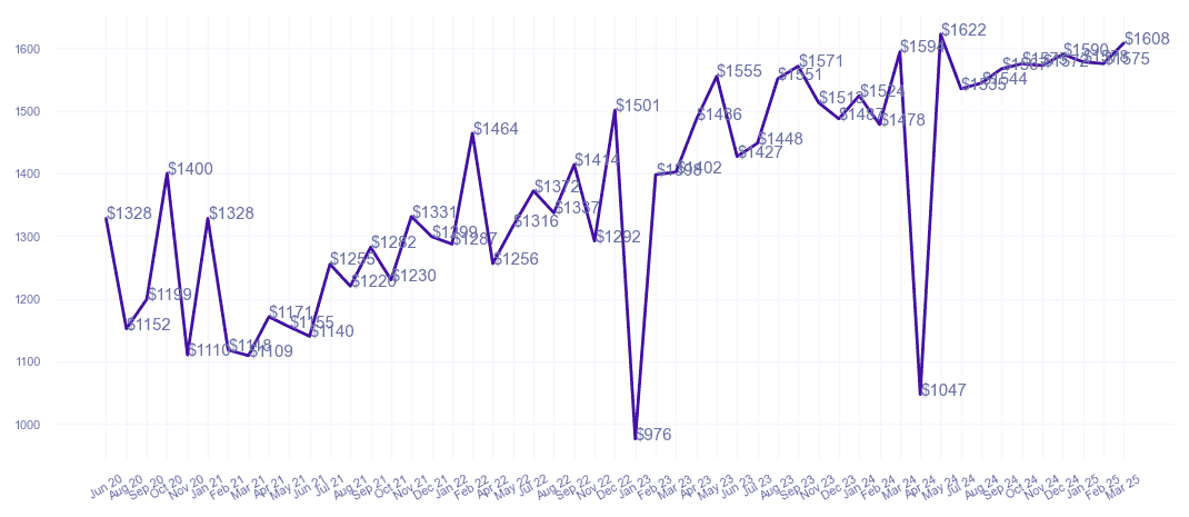 chart_img