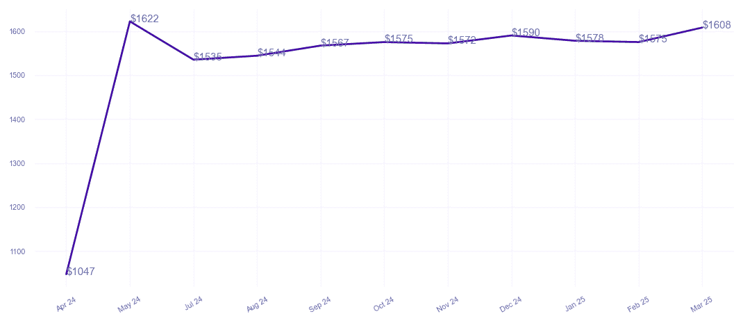 chart_img