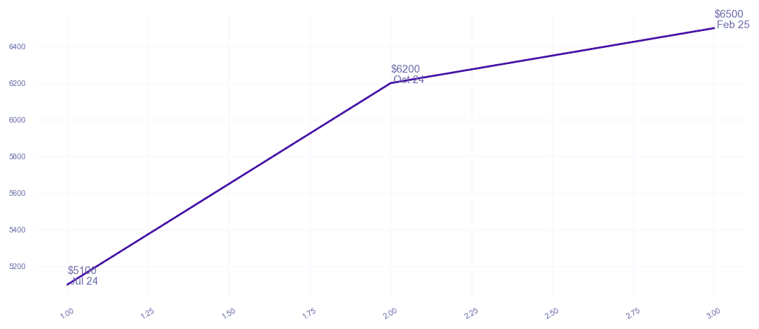 chart_img