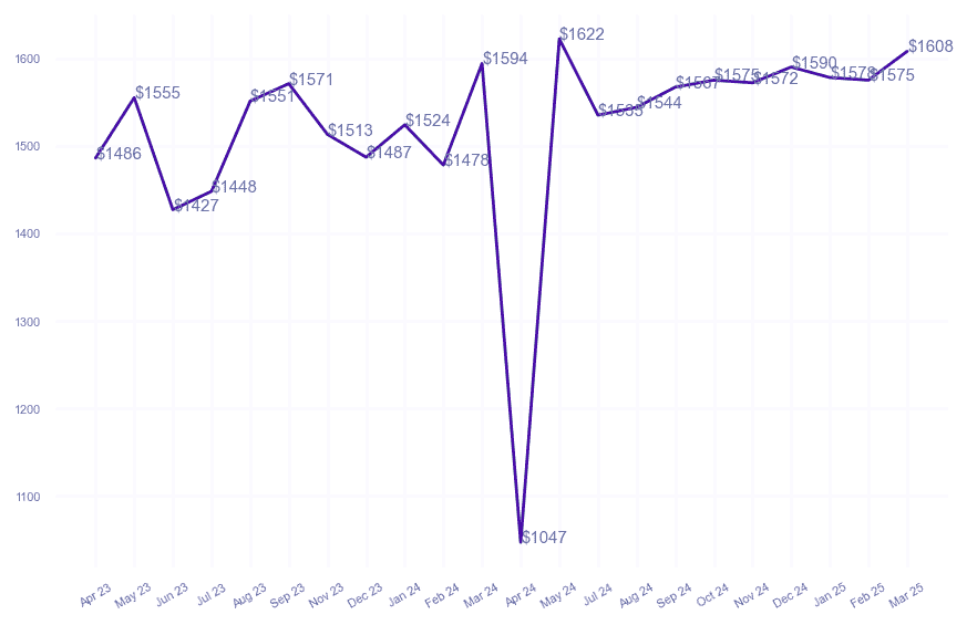 chart_img