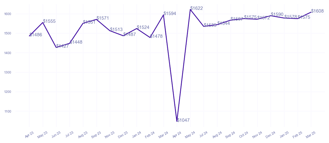 chart_img