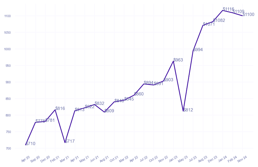 chart_img
