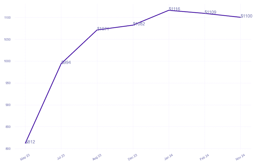 chart_img