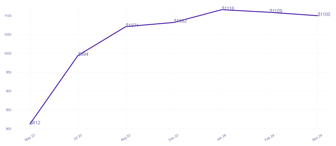 chart_img