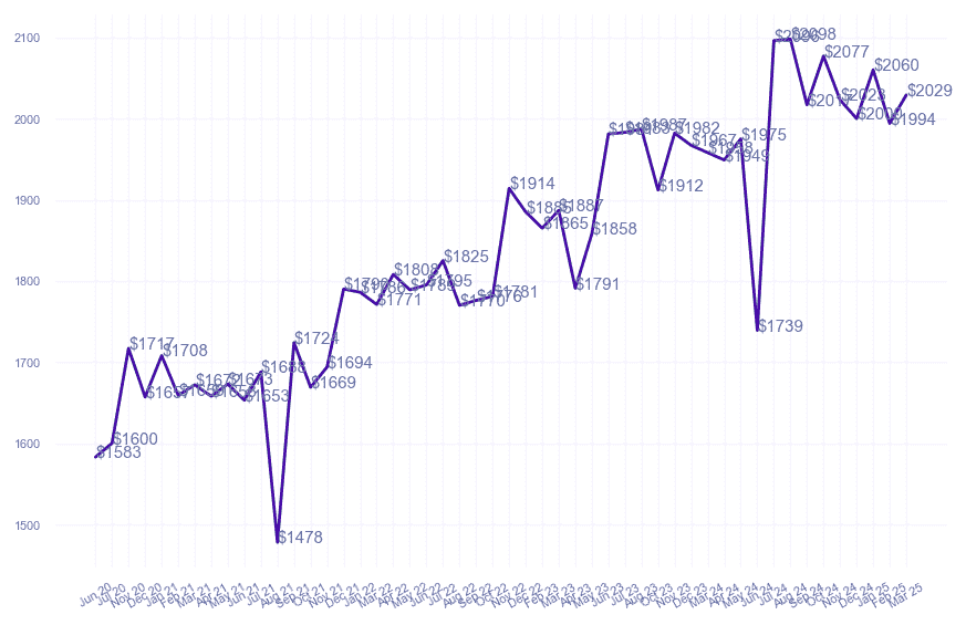 chart_img