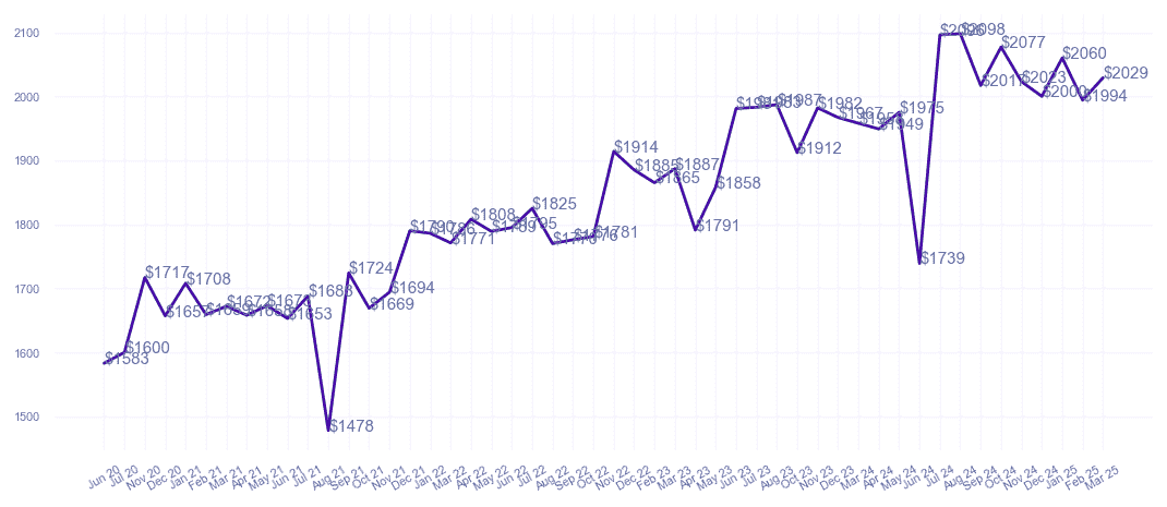 chart_img