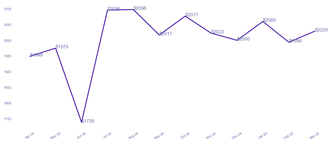 chart_img