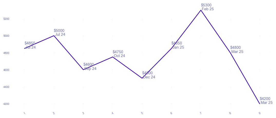 chart_img