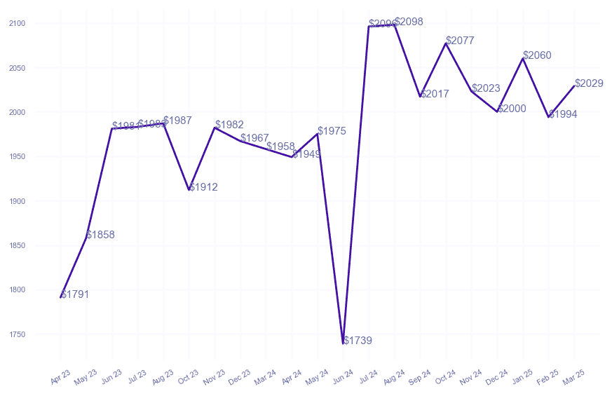 chart_img