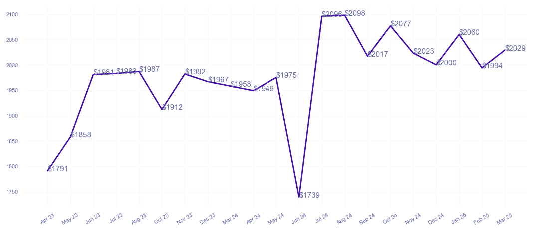 chart_img