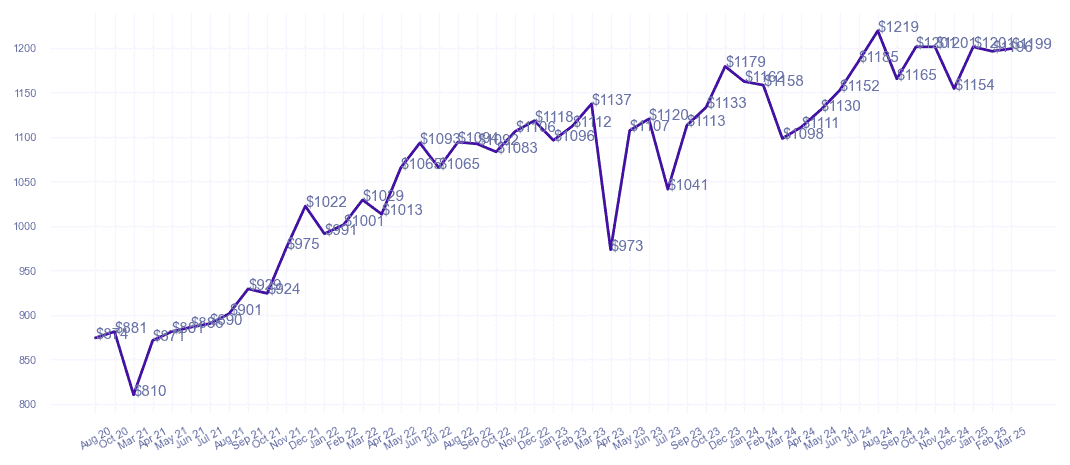 chart_img