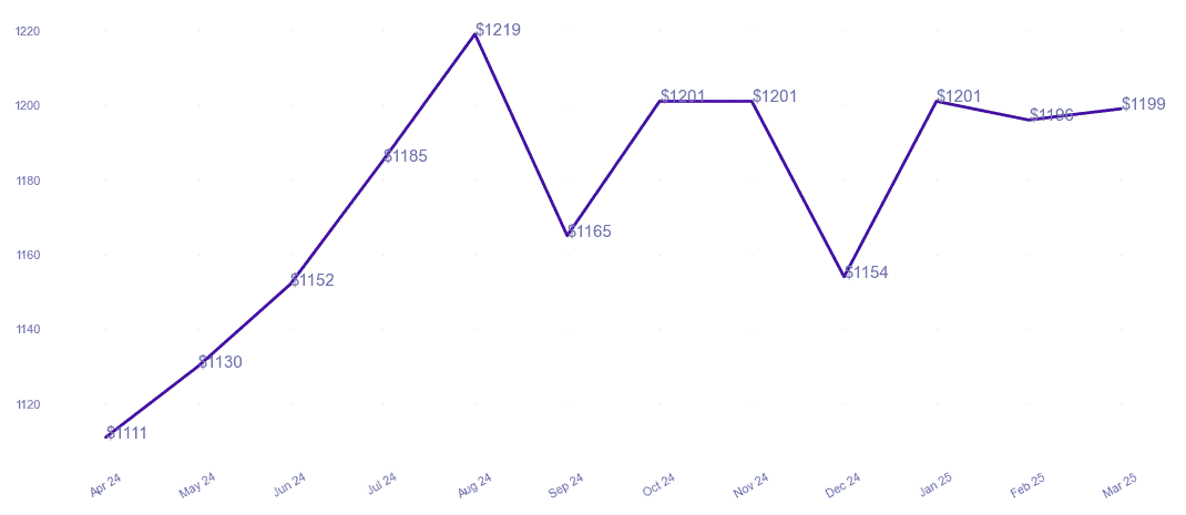 chart_img