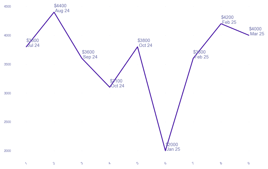 chart_img