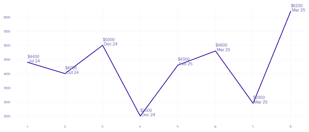 chart_img