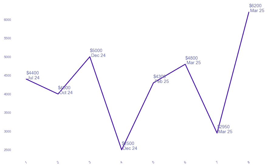 chart_img