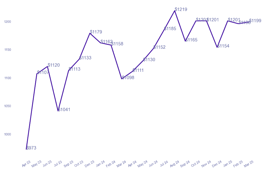 chart_img